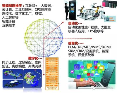智能透明汽車工廠的構(gòu)建與實施——互聯(lián)網(wǎng)數(shù)據(jù)服務(wù)的關(guān)鍵作用